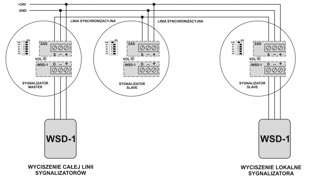 Sieć sygnalizatorów SA-K7N/3 pracujących synchronicznie